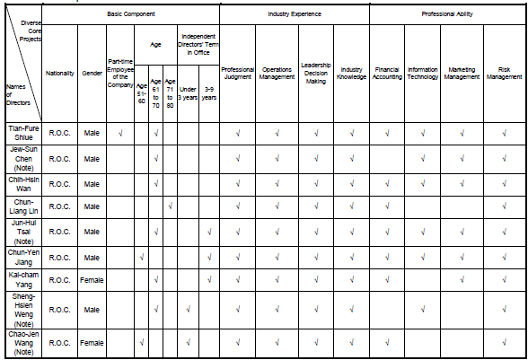 董事多元化政策表格_ENG